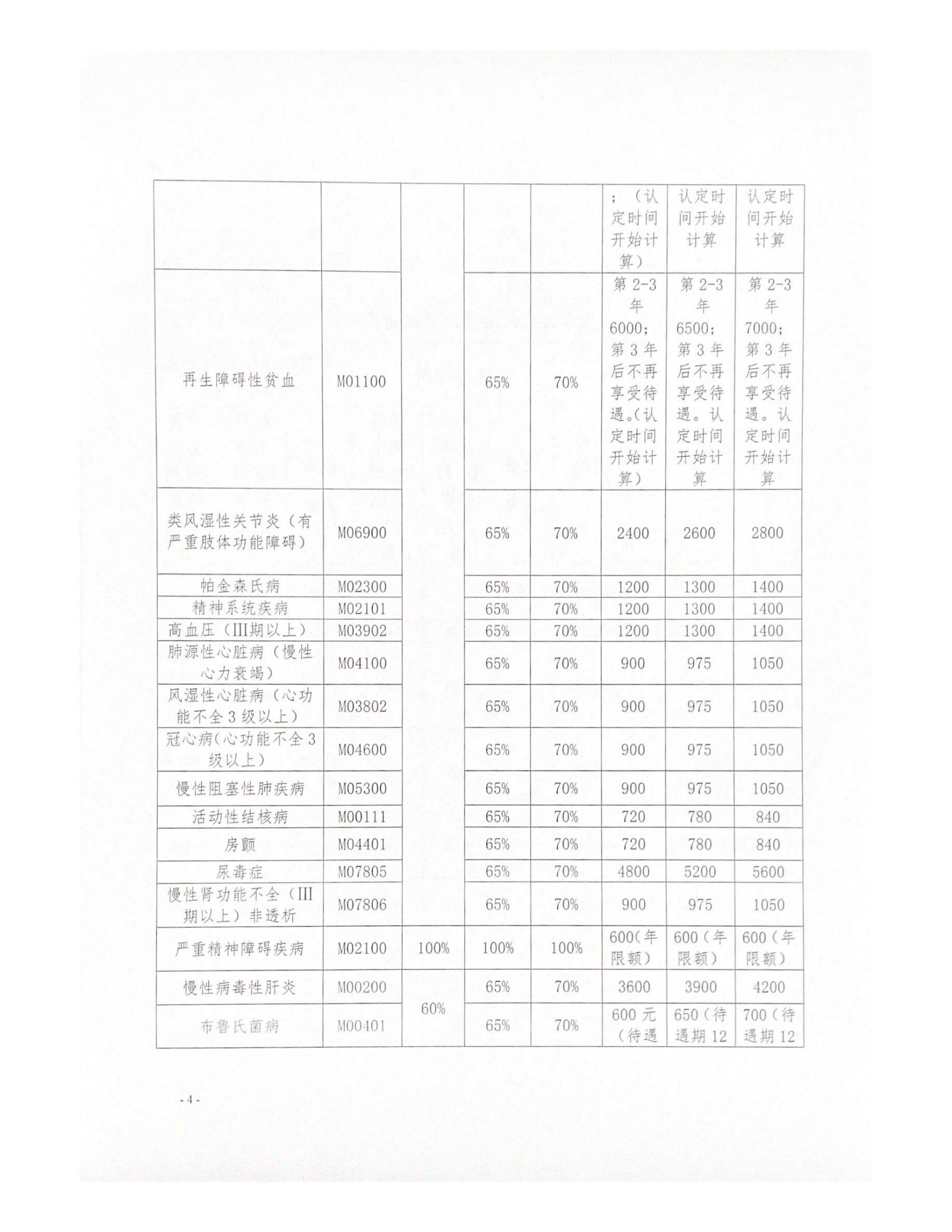 齐医保规【2021】1号-齐齐哈尔市医疗保障局关于规范基本医疗保险门诊慢性病和门诊特殊.jpg